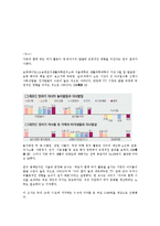 아동발달과 부모교육 - 피아제의 인지발달의 단계-9