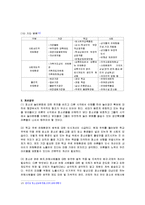[청소년복지론] 청소년 유해 환경-4