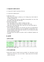[가족복지론] 한국의 가족정책[저출산, 일과 가정의 양립]-2