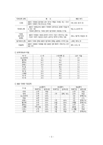 [가족복지론] 한국의 가족정책[저출산, 일과 가정의 양립]-5