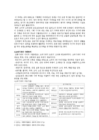 사회복지발달사 - 우리나라 사회복지의 변천과정-3