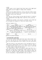 사회복지발달사 - 우리나라 사회복지의 변천과정-19
