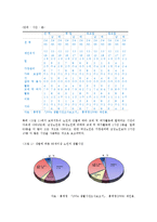 노인복지론 - 노인의 정보화에 대해서-3