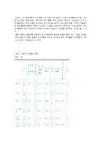 노인복지론 - 노인의 정보화에 대해서-5
