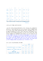 노인복지론 - 노인의 정보화에 대해서-6