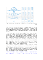 노인복지론 - 노인의 정보화에 대해서-7