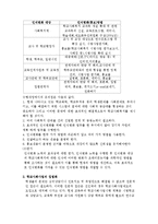 [학교사회사업론] 학교사회복지의 과제와 전망-2