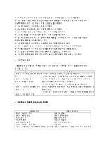 [영유아교수 방법론] 협동학습(cooperative learning)에 관하여-2