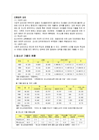 [청소년복지론]청소년 가출문제에 대해서-5