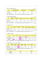 [청소년복지론]청소년 가출문제에 대해서-6