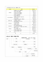 [청소년복지론]청소년 가출문제에 대해서-7