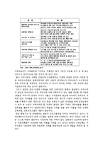 [사회복지정책론] 우리나라의 다문화 정책-4