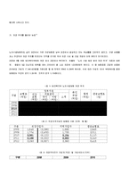 한국 노인수발보험의 구조, 문제점 및 개선 방향-7