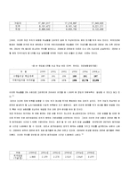 한국 노인수발보험의 구조, 문제점 및 개선 방향-8