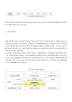 한국 노인수발보험의 구조, 문제점 및 개선 방향-9