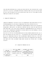 한국 노인수발보험의 구조, 문제점 및 개선 방향-10