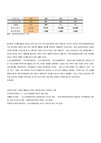 한국 노인수발보험의 구조, 문제점 및 개선 방향-12