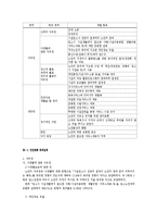[노인과 인권] 노인요양시설에서의 인권-3