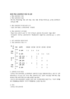 교육 - 교직실무 요약-3