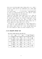 [멀티미디어 개론] 한글에 대해서-5