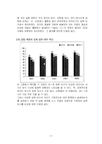 [멀티미디어 개론] 한글에 대해서-6
