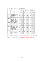 [멀티미디어 개론] 한글에 대해서-7