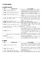 [특수아동교육] 인지영역 개별화교육계획의 이론과 실제-2