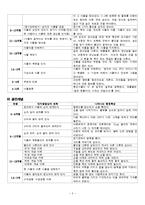 [특수아동교육] 인지영역 개별화교육계획의 이론과 실제-3