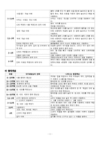 [특수아동교육] 인지영역 개별화교육계획의 이론과 실제-4