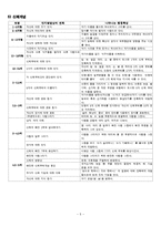 [특수아동교육] 인지영역 개별화교육계획의 이론과 실제-5