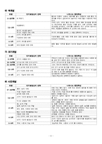 [특수아동교육] 인지영역 개별화교육계획의 이론과 실제-6
