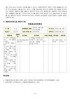 [특수아동교육] 인지영역 개별화교육계획의 이론과 실제-13
