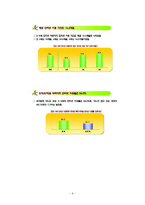 [사회문제론] 아동의 인터넷 사용 실태와 인터넷 중독의 위험성-10
