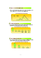 [사회문제론] 아동의 인터넷 사용 실태와 인터넷 중독의 위험성-12