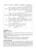 가족관계 - 다양한 가족 형태와 문제점[토론]-3