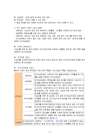 [노인복지법] 노인장기요양보험제도에 관해-5