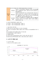 [노인복지법] 노인장기요양보험제도에 관해-6