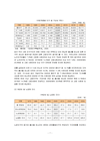 [노인복지법] 노인장기요양보험제도에 관해-7