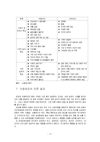 [사회문제론] 아동방임에 관하여-11