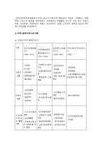 외국[선진국]의 지역사회복지 역사에 대해-2