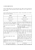 [인간행동과사회환경] 아들러의 개인심리이론-4