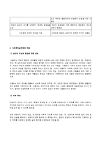 [인간행동과사회환경] 아들러의 개인심리이론-5