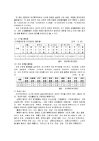 [아동복지론] 장애아동사업-3