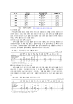 [아동복지론] 장애아동사업-5