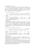 [아동복지론] 장애아동사업-6
