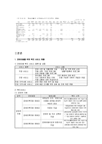 [아동복지론] 장애아동사업-7