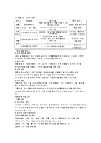 [아동복지론] 장애아동사업-8