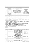 [아동복지론] 장애아동사업-9