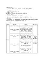 [아동복지론] 장애아동사업-10