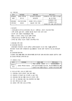[아동복지론] 장애아동사업-11